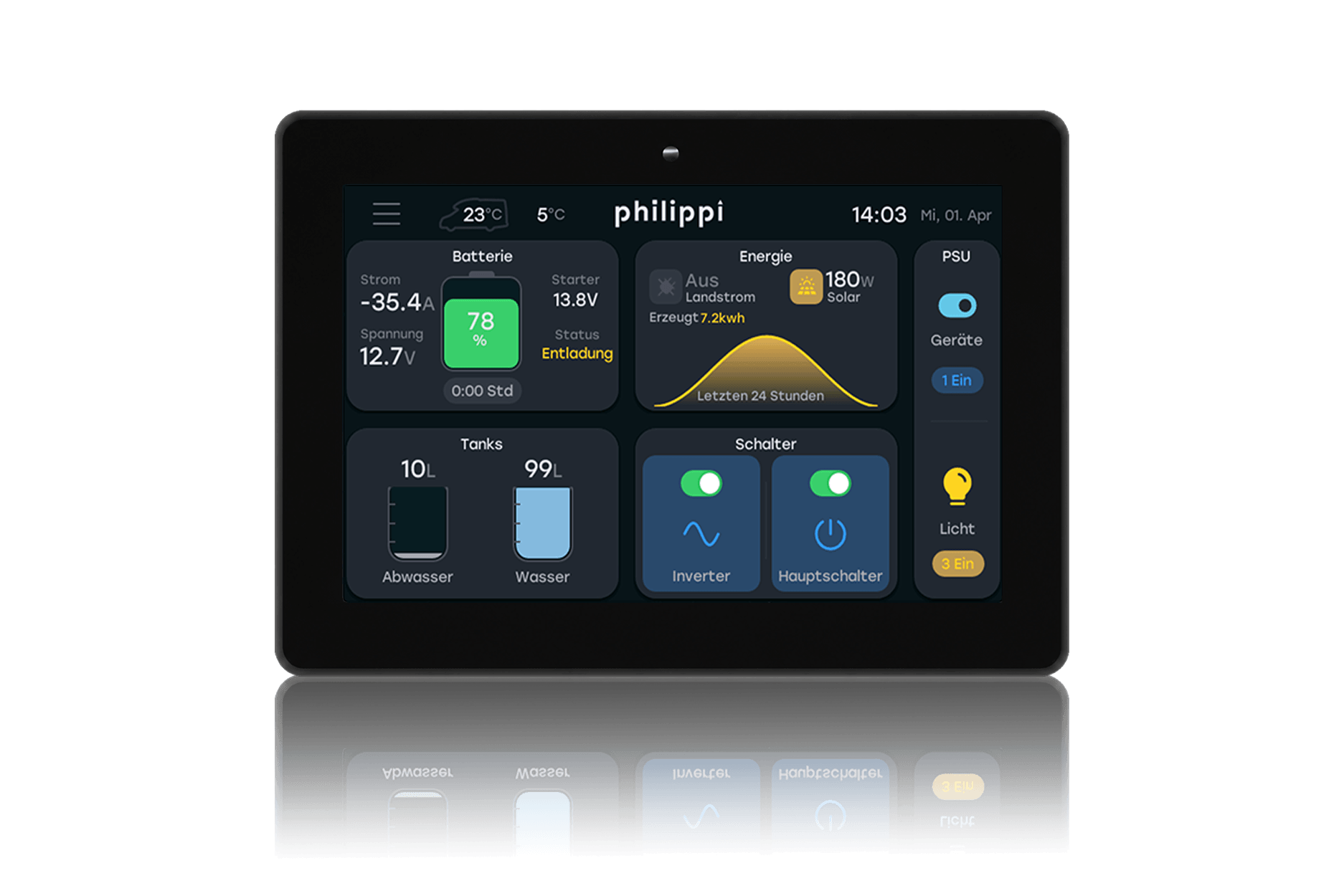 Philippi PCU als gesamt Bild 