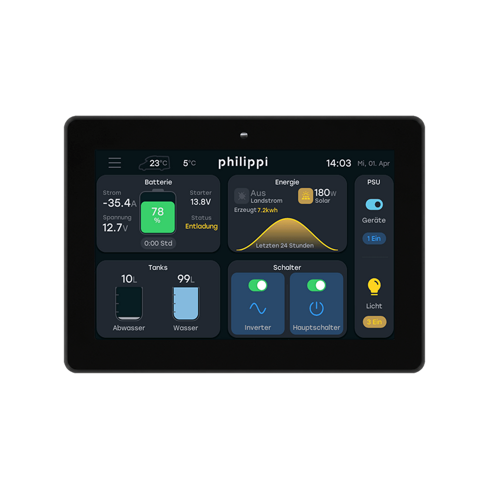 Philippi PCU Control Unit mit Rahmen, Touch-Display Hauptmenü mit Batterie- und Tanküberwachung