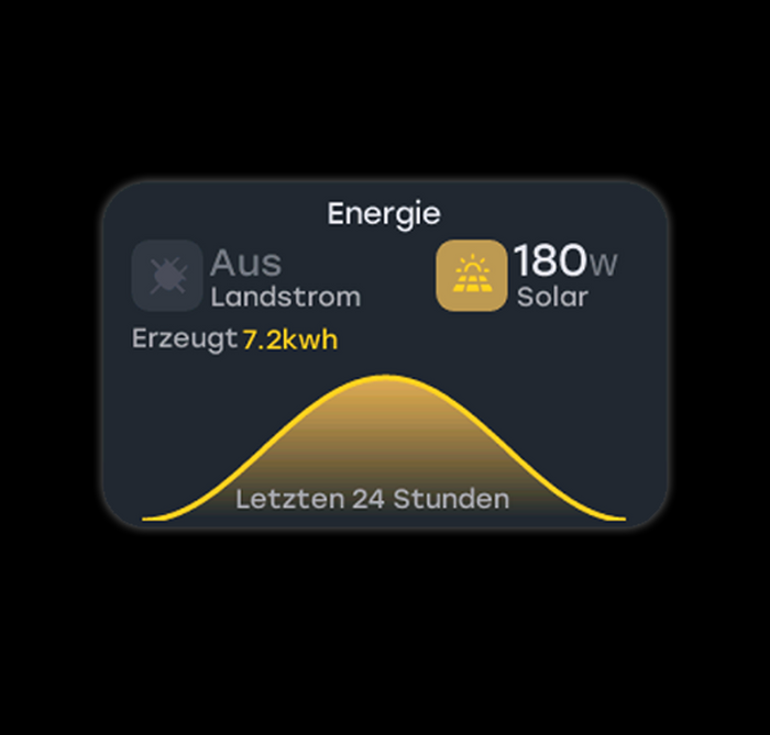 PCU Energie