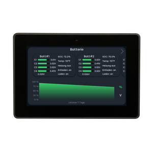 PCU Display zeigt Bulltron Polar Batterie über P-BUS-Schnittstelle