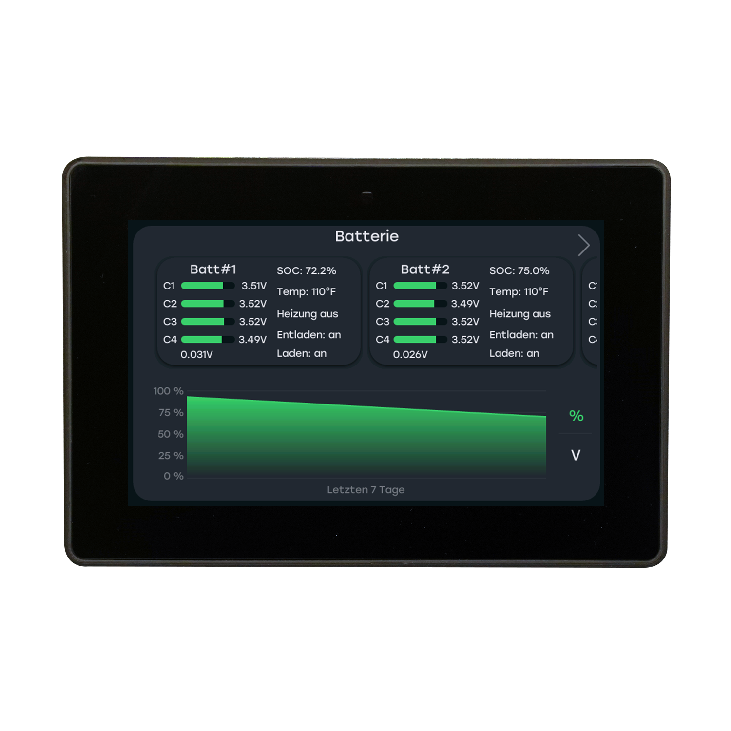 PCU Display zeigt Bulltron Polar Batterie über P-BUS-Schnittstelle