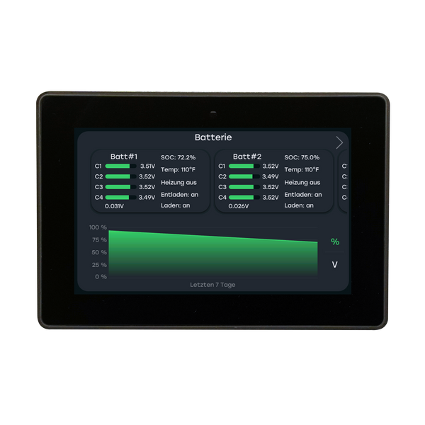 PCU Display zeigt Bulltron Polar Batterie über P-BUS-Schnittstelle