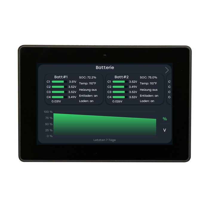 PCU Bulltron