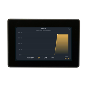 PCU Display mit detaillierter Solardaten-Grafik der letzten 3 Tage