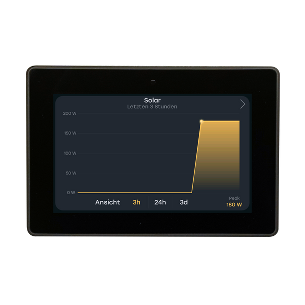 PCU Display mit detaillierter Solardaten-Grafik der letzten 3 Tage