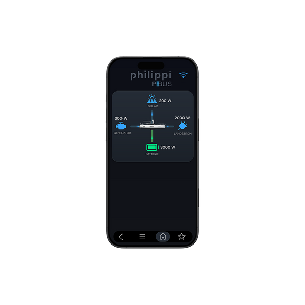 Smart Interface SMI