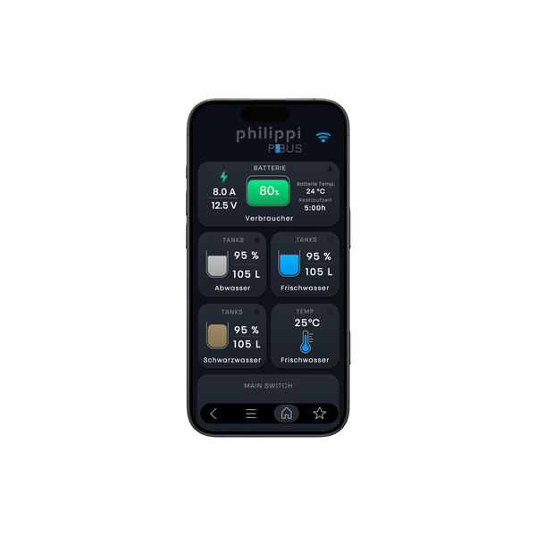 Smart Interface SMI