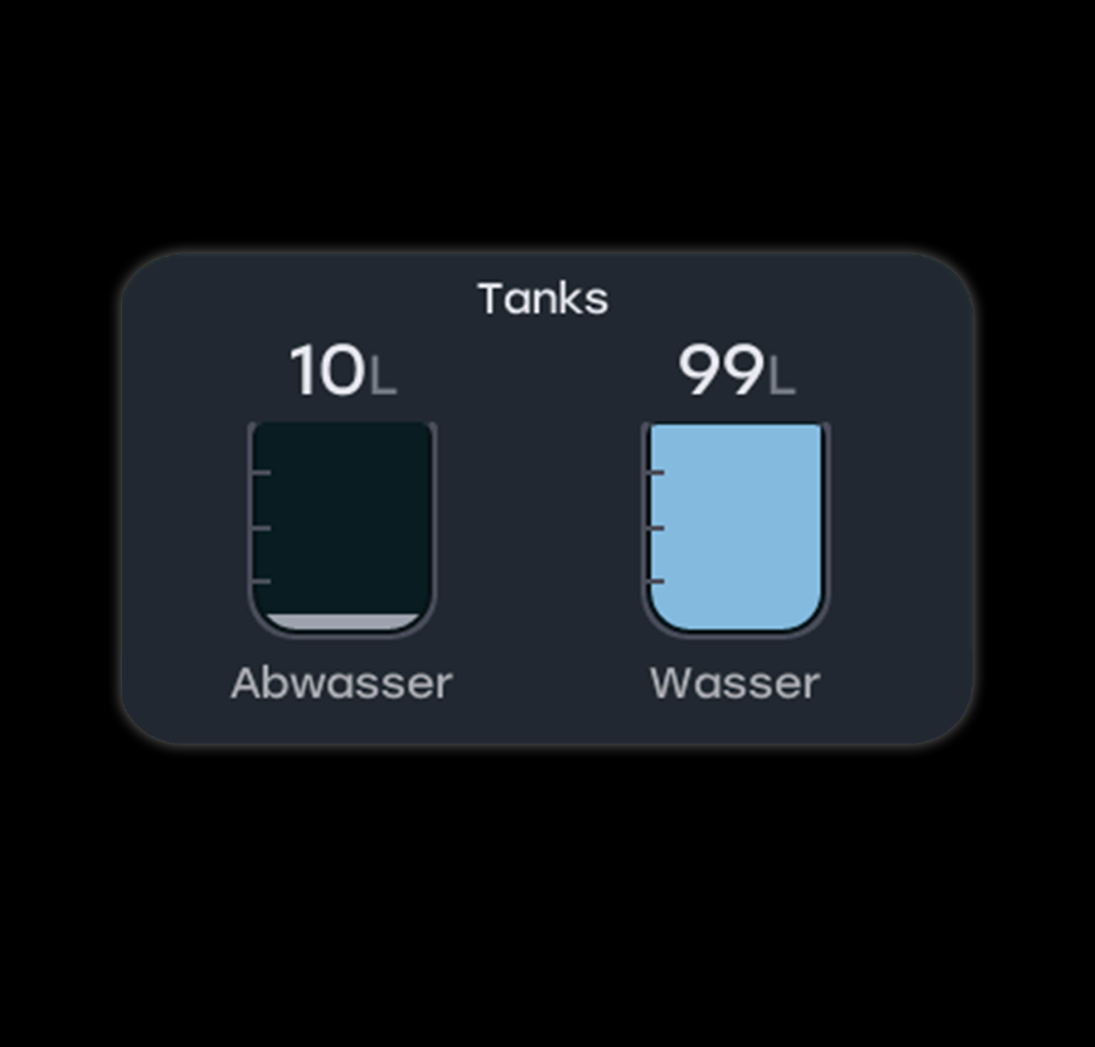 Digitale Füllstandsanzeige für Frisch- und Abwassertank auf dem PCU Display